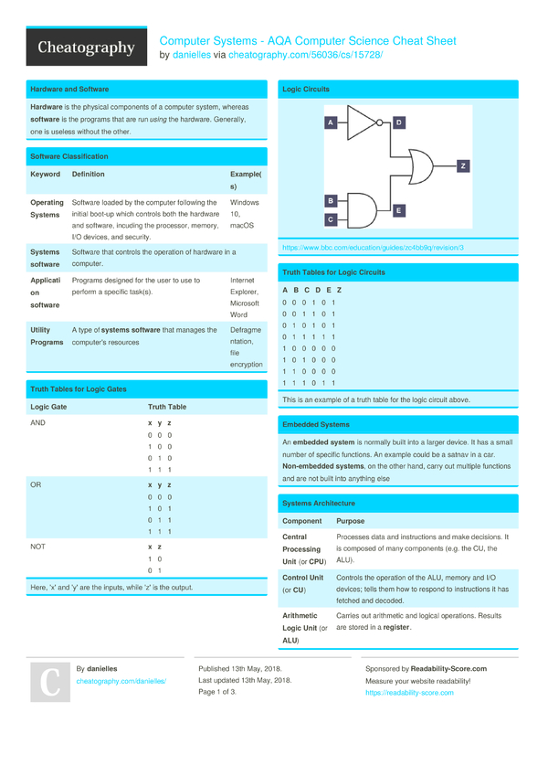 Computer Systems - AQA Computer Science Cheat Sheet by danielles ...