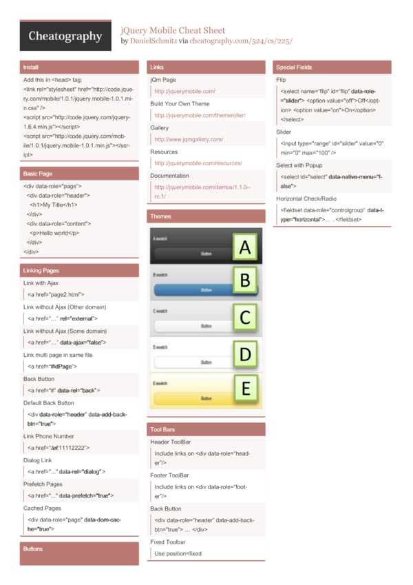 Binnen niet voldoende Schepsel jQuery Mobile Cheat Sheet by DanielSchmitz - Download free from  Cheatography - Cheatography.com: Cheat Sheets For Every Occasion
