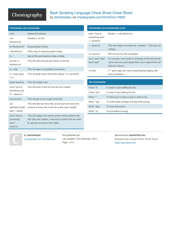 Bash Scripting Language Cheat Sheet Cheat Sheet By Danilobanjac Download Free From Cheatography Cheatography Com Cheat Sheets For Every Occasion