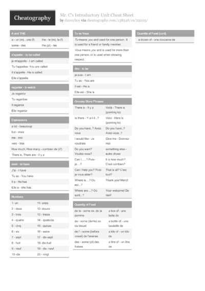 96 French Cheat Sheets - Cheatography.com: Cheat Sheets For Every Occasion