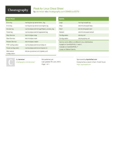 12 Sysadmin Cheat Sheets - Cheatography.com: Cheat Sheets For Every ...