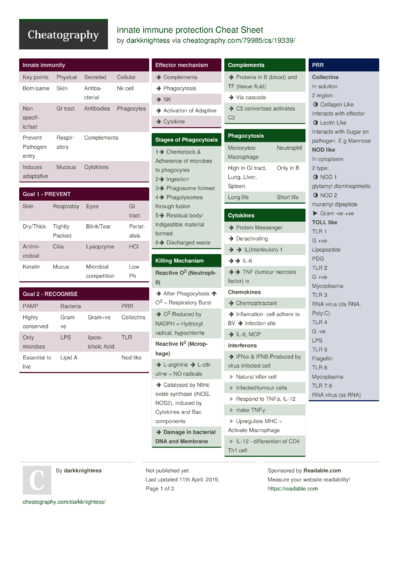 41 Medicine Cheat Sheets - Cheatography.com: Cheat Sheets For Every ...
