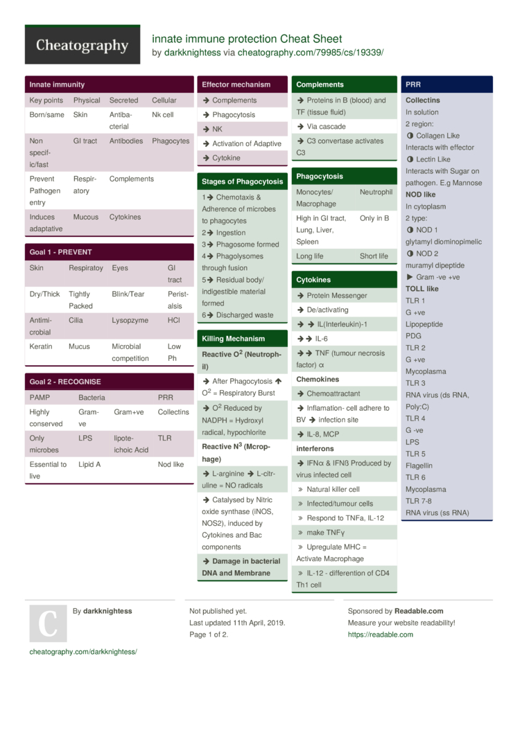 MISC TOXICOLOGY NOTES Cheat Sheet by olkimmilo - Download free from  Cheatography - : Cheat Sheets For Every Occasion