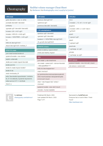 Linux - Logical Volume Manager (lvm) Cheat Sheet By Leszekt - Download 