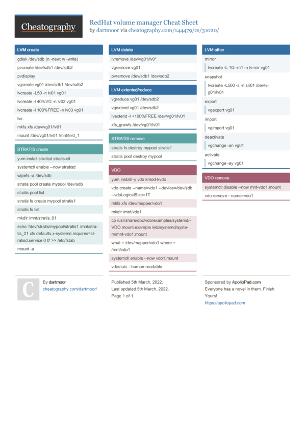 RedHat volume manager Cheat Sheet by dartmoor - Download free from ...