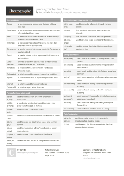2284 Programming Cheat Sheets - Cheatography.com: Cheat Sheets For ...
