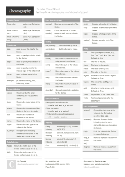 50 Pandas Cheat Sheets - Cheatography.com: Cheat Sheets For Every Occasion