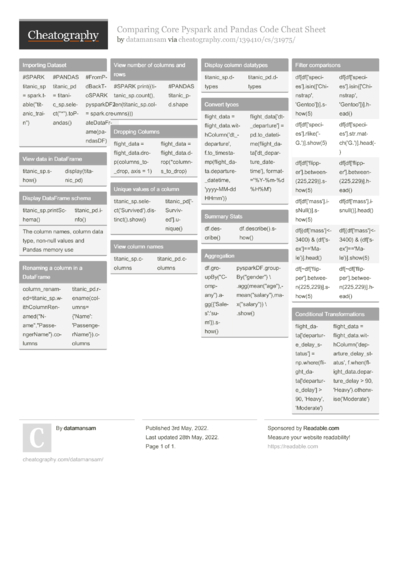 2 Databricks Cheat Sheets - Cheatography.com: Cheat Sheets For Every ...