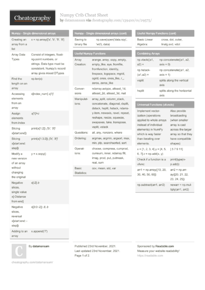 Jupyter Notebook Keyboard Shortcuts By Datamansam - Download Free From ...