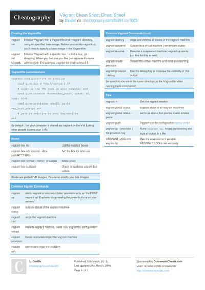 64 Devops Cheat Sheets - Cheatography.com: Cheat Sheets For Every Occasion