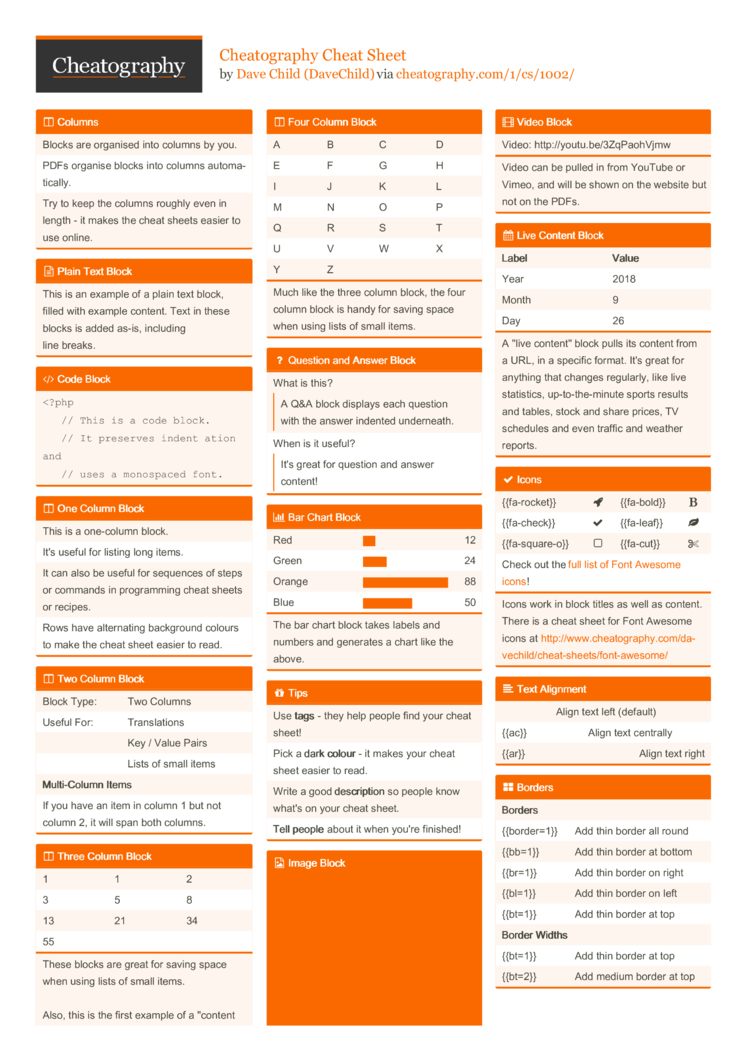 Cheatography Cheat Sheet by DaveChild   Download free from ...