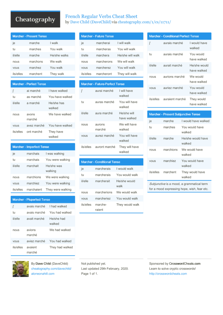 French Cheat Sheet by DaveChild - Download free from Cheatography -  : Cheat Sheets For Every Occasion