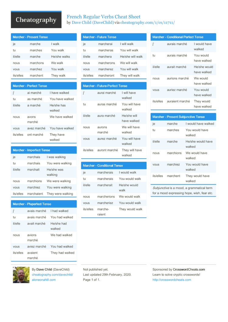 French Regular Verbs Cheat Sheet by DaveChild - Download free from  Cheatography - : Cheat Sheets For Every Occasion