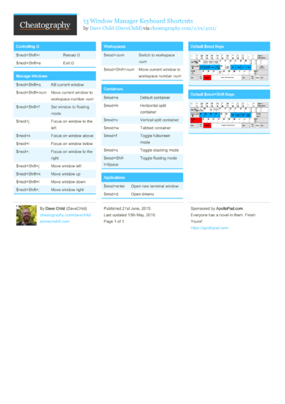 Dwm Cheat Sheet By TME520 - Download Free From Cheatography ...