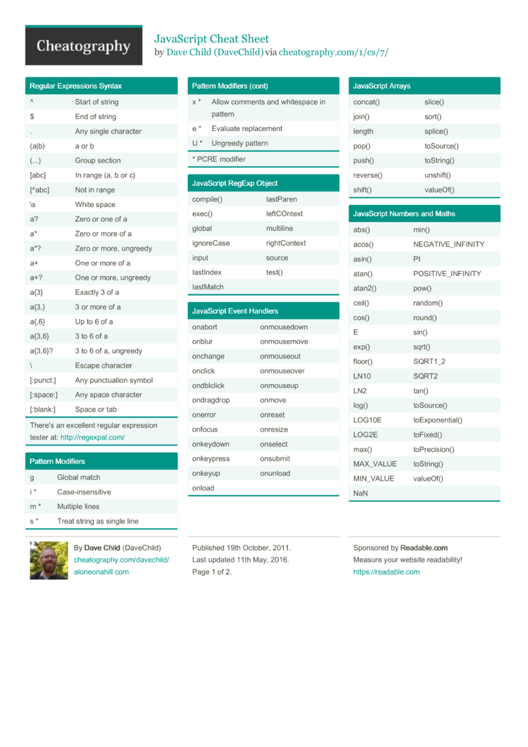 Javascript Cheat Sheet Wallpaper 1562