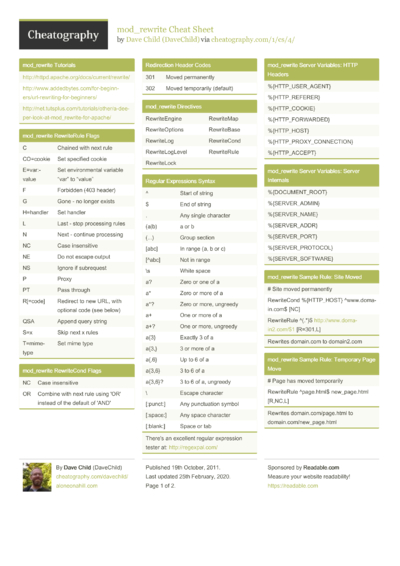 HTTP Status Codes Cheat Sheet By Kstep - Download Free From ...