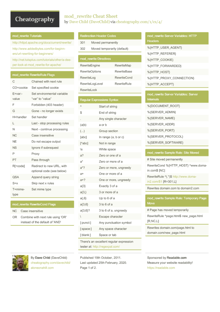 Mod Rewrite Cheat Sheet By Davechild Download Free From Cheatography Cheatography Com Cheat Sheets For Every Occasion