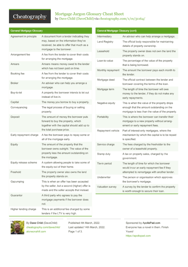 Mortgage Jargon Glossary Cheat Sheet by DaveChild - Download free from ...