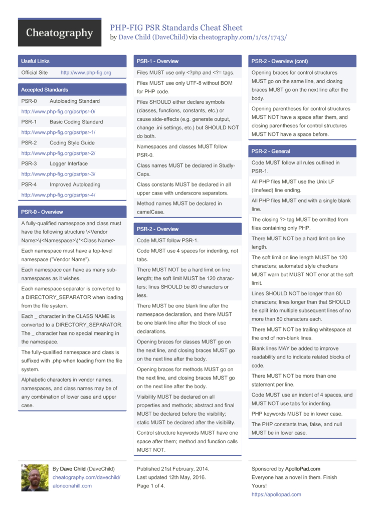 PHP-FIG PSR Standards Sheet by DaveChild - Download free Cheatography - Cheat Sheets For Every Occasion