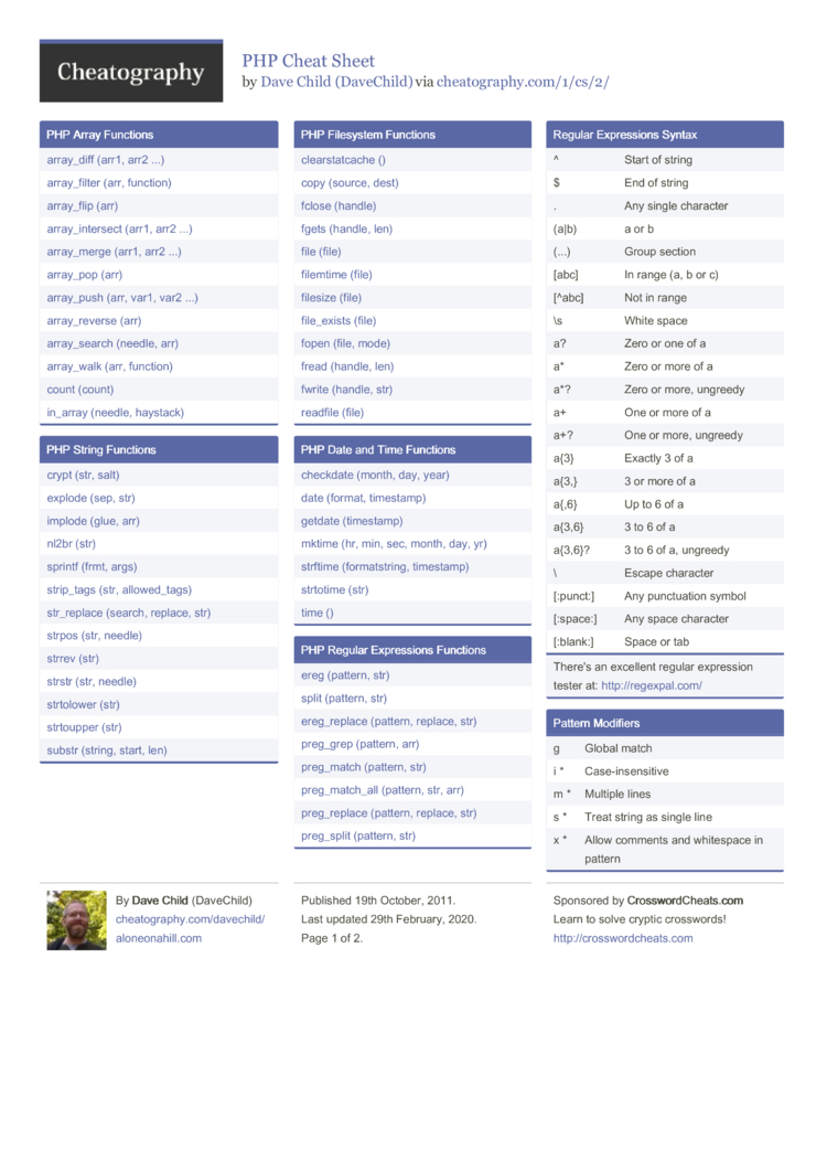 PHP Cheat Sheet by DaveChild - Download free from Cheatography ...