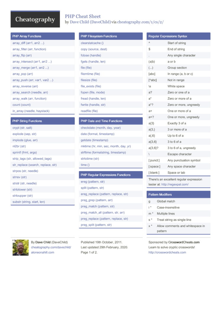 Regular Expressions Cheat Sheet by DaveChild - Download free from  Cheatography - : Cheat Sheets For Every Occasion