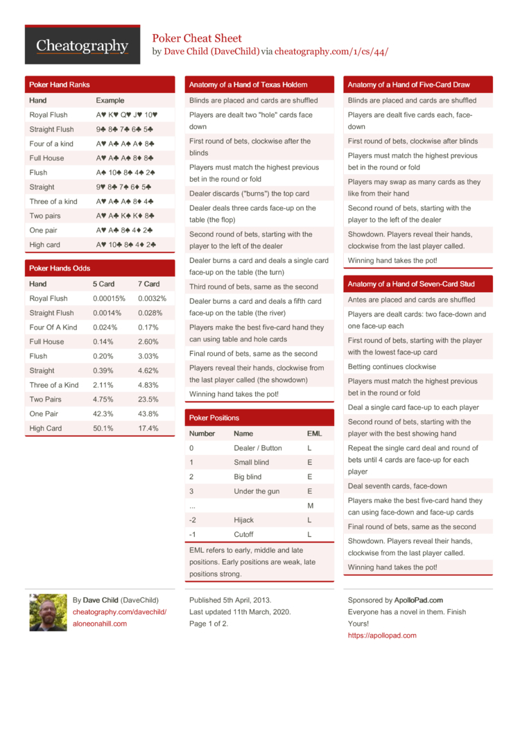 Poker Cheat Sheet By Davechild Download Free From Cheatography Cheatography Com Cheat Sheets For Every Occasion