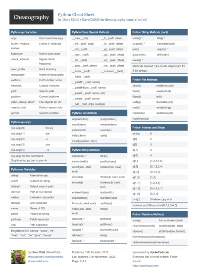 Vimeo Advanced API Methods Cheat Sheet by DaveChild - Download free ...