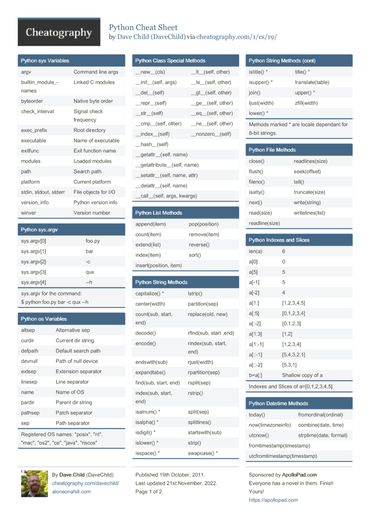Python Cheat Sheet by DaveChild - Download free from Cheatography ...