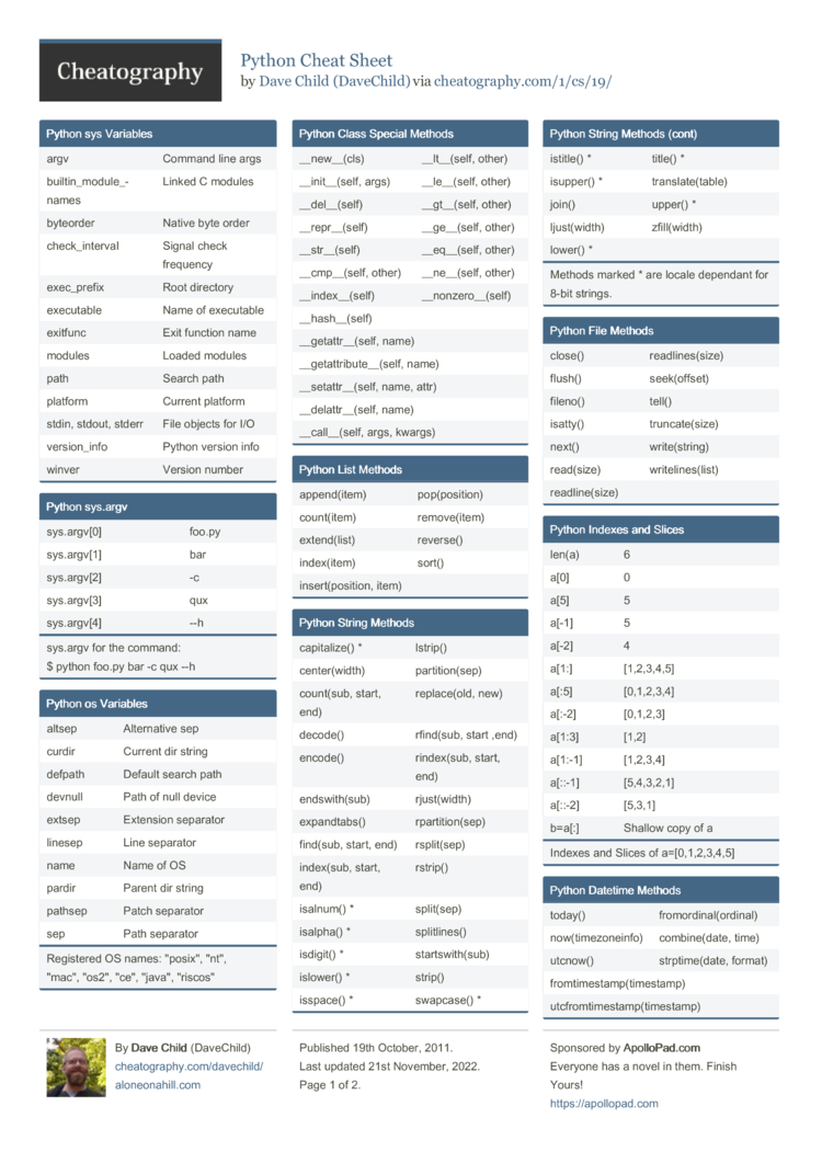 Python Basic Commands Cheat Sheet