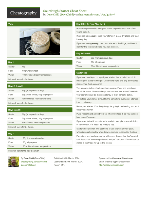 Sourdough Starter Cheat Sheet by DaveChild - Download free from ...