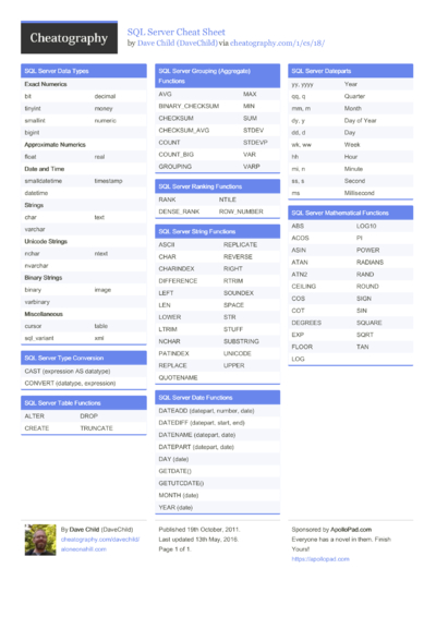 Db2 Cheat Sheet For Development Cheat Sheet By Angoca - Download Free ...