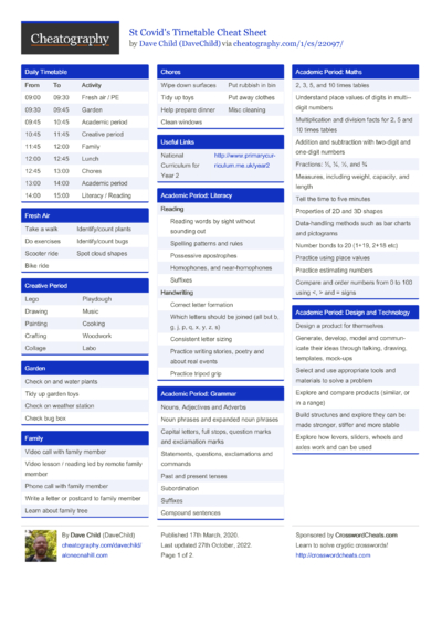 98 HTML Cheat Sheets - Cheatography.com: Cheat Sheets For Every Occasion