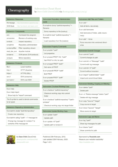 2803 Programming Cheat Sheets - Cheatography.com: Cheat Sheets For ...