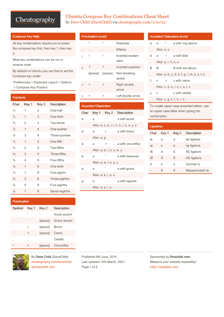 Ubuntu Compose Key Combinations Cheat Sheet By Davechild Download Free From Cheatography Cheatography Com Cheat Sheets For Every Occasion