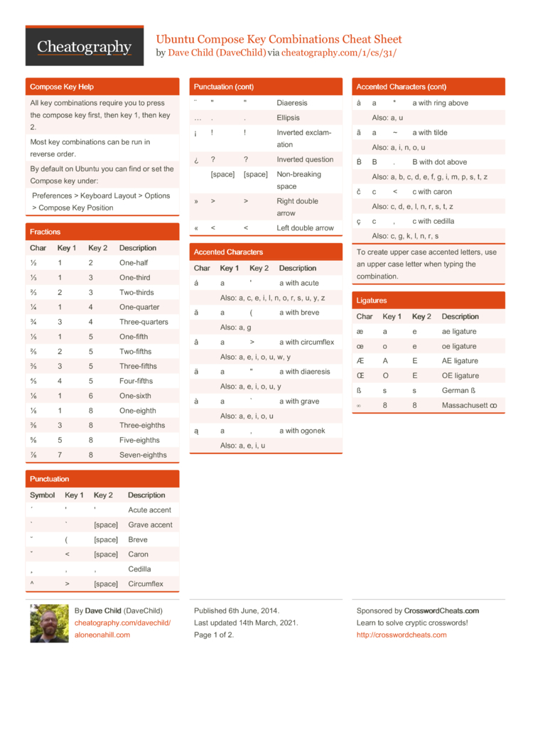 Ubuntu Compose Key Combinations Cheat Sheet By Davechild Download Free From Cheatography Cheatography Com Cheat Sheets For Every Occasion