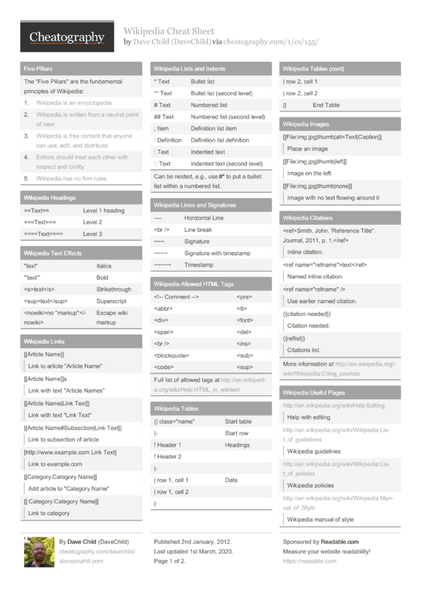 Wikipedia Cheat Sheet by DaveChild - Download free from Cheatography ...