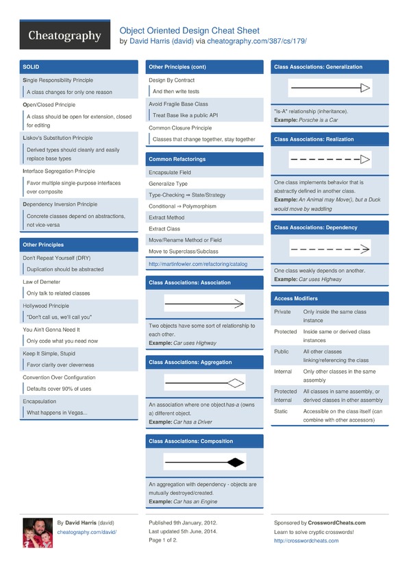 Object Oriented Design Cheat Sheet by david - Download free from ...