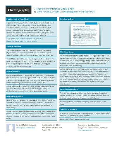 EKG Interpretation Cheat Sheet by Davidpol - Download free from ...