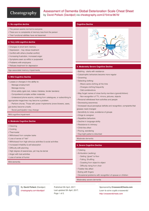 Assessment of Dementia Global Deterioration Scale Cheat Sheet by ...
