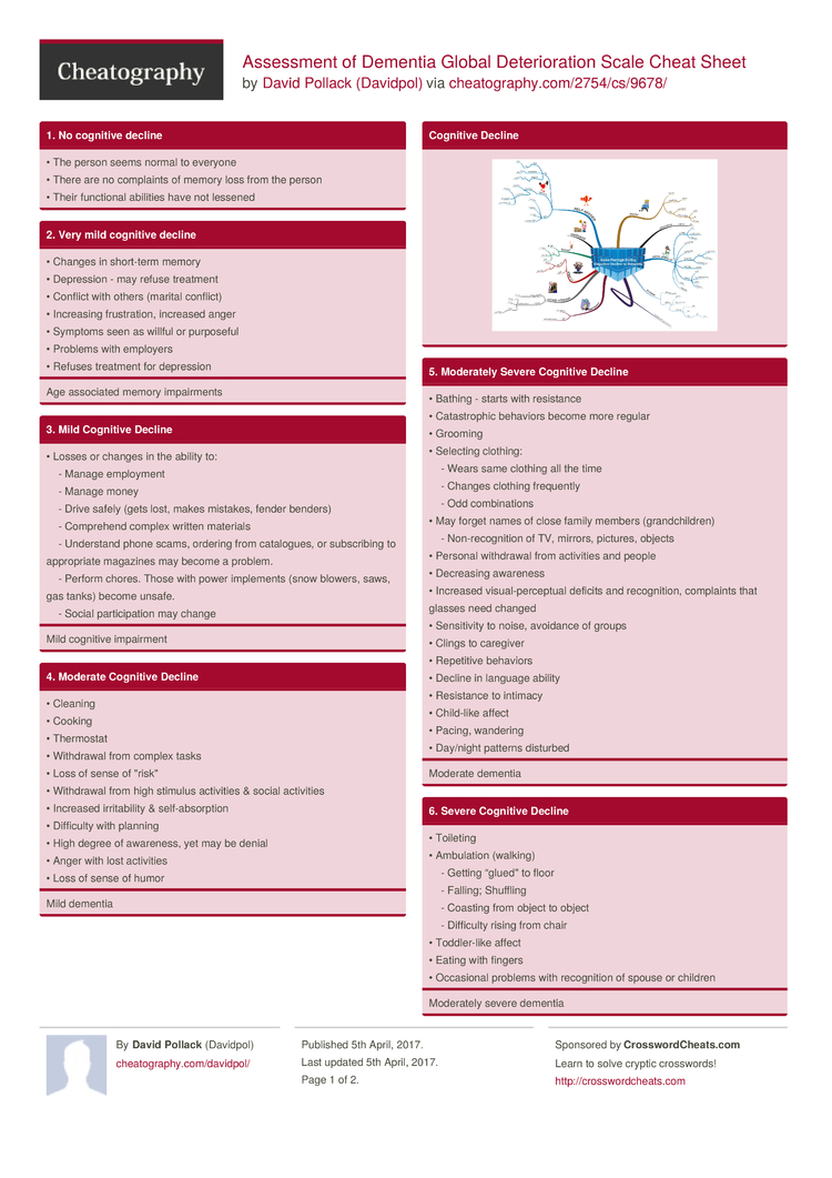 Assessment of Dementia Global Deterioration Scale Cheat Sheet by ...