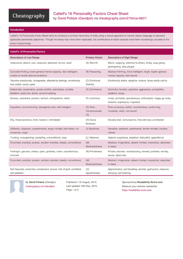 Cattell's 16 Personality Factors Cheat Sheet by Davidpol - Download ...