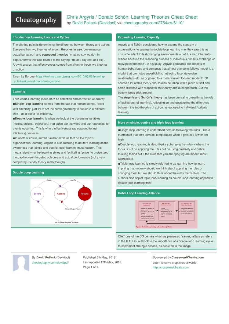 Chris Argyris / Donald Schön: Learning Theories Cheat Sheet by Davidpol ...