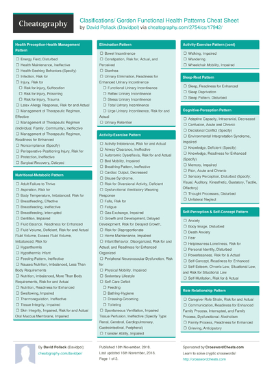 Nursing Diagnosis & Functional Health Patterns Cheat Sheet by Davidpol ...