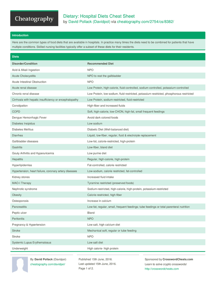 Dietary: Hospital Diets Cheat Sheet by Davidpol - Download free from ...