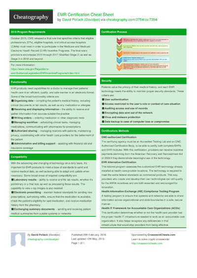 CMS Acceptable Electronic Signatures Cheat Sheet by Davidpol - Download ...