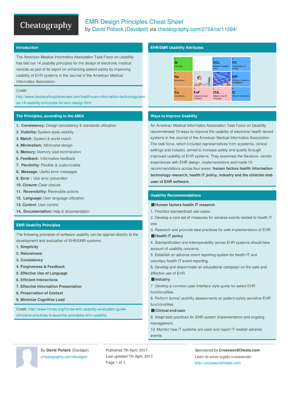 EMR Design Principles Cheat Sheet by Davidpol - Download free from ...