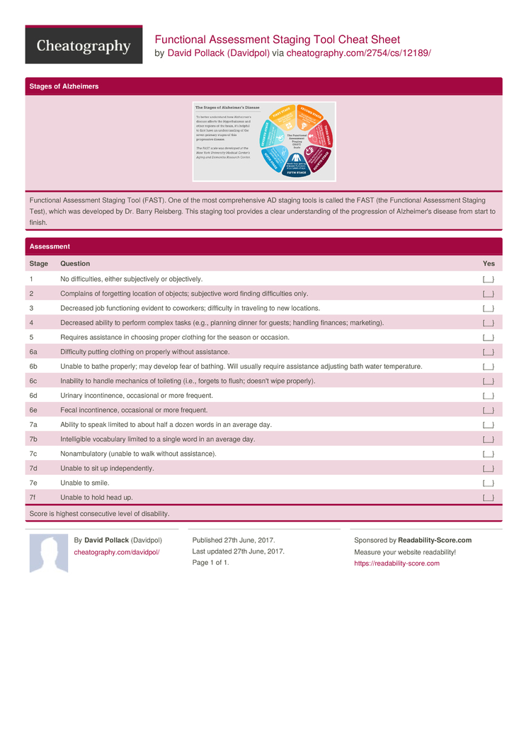 Functional Assessment Staging Tool Cheat Sheet by Davidpol - Download ...