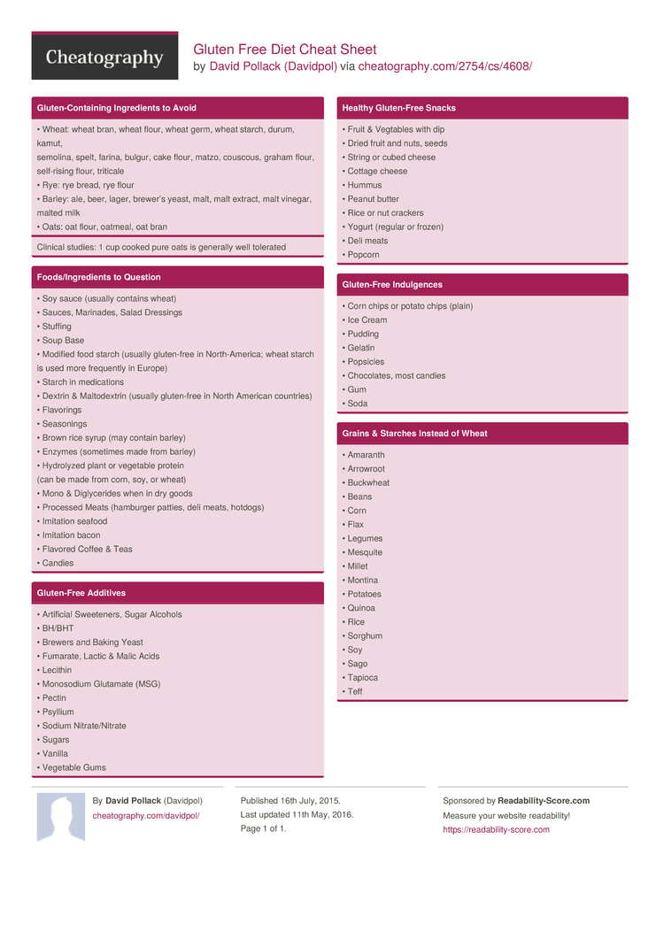 Gluten Free Diet Cheat Sheet by Davidpol - Download free from ...