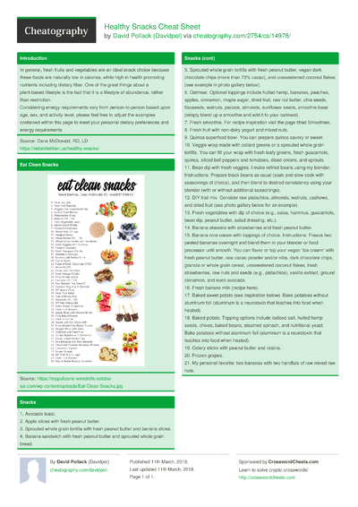 IMC CODE CHECKLIST 2009/2012 Cheat Sheet by jswans33 - Download free ...