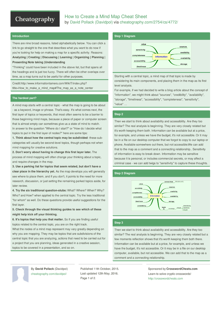cheat sheet for commercial law New releases are here from barcharts, publishers of quickstudy we know you will love these great, new products because we created them based off your recommendations and thorough research. cheat sheet for commercial law New releases are here from barcharts, publishers of quickstudy we know you will love these great, new products because we created them based off your recommendations and thorough research.